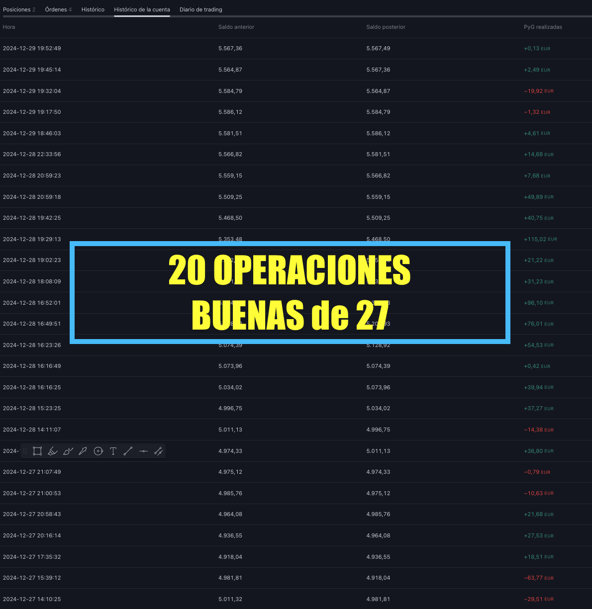 El trader confiado